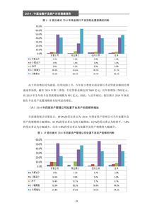 东方资产 2014年中国金融不良资产市场调查报告