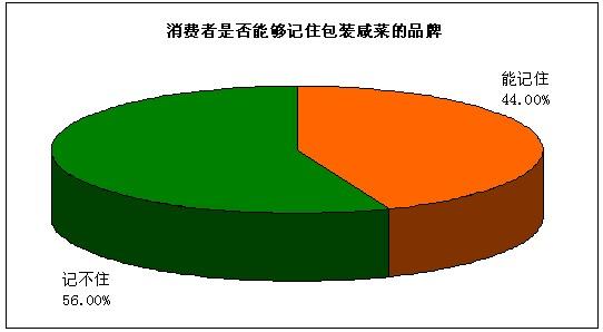 中国果冻市场竞争分析及发展商机研究报告(2014-2019)(图14)