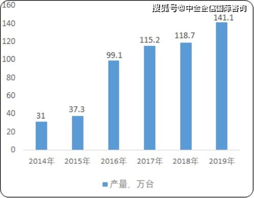 2020年中国拖拉机市场产销规模分析及市场容量研究预测