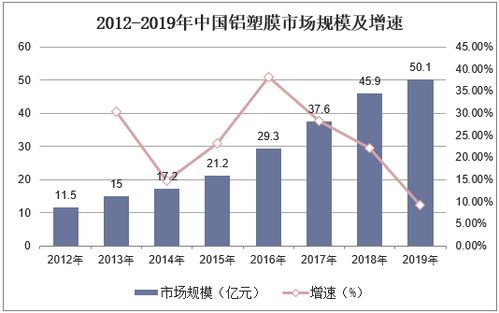2021 2026年中国铝塑膜市场全面调研及行业投资潜力预测报告