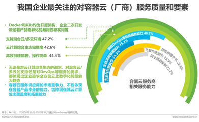 2020年中国容器云市场研究报告