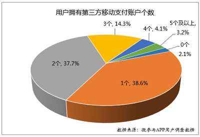 2014Q4中国第三方移动支付产品市场研究报告